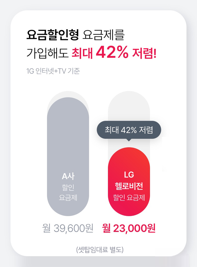 왜 헬로비전일까요? - 요금하인형 요금제를 가입해도 최대 42% 저렴!